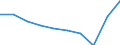 Sex: Total / International Standard Classification of Education (ISCED 2011): Primary and lower secondary education (levels 1 and 2) / Training: Formal education and training / Unit of measure: Percentage / Age class: From 15 to 24 years / Geopolitical entity (reporting): Germany