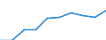 Sex: Total / International Standard Classification of Education (ISCED 2011): Primary and lower secondary education (levels 1 and 2) / Training: Formal education and training / Unit of measure: Percentage / Age class: From 15 to 24 years / Geopolitical entity (reporting): Estonia