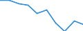 Sex: Total / International Standard Classification of Education (ISCED 2011): Primary and lower secondary education (levels 1 and 2) / Training: Formal education and training / Unit of measure: Percentage / Age class: From 15 to 24 years / Geopolitical entity (reporting): France