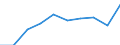 Sex: Total / International Standard Classification of Education (ISCED 2011): Primary and lower secondary education (levels 1 and 2) / Training: Formal education and training / Unit of measure: Percentage / Age class: From 15 to 24 years / Geopolitical entity (reporting): Latvia