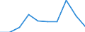 Sex: Total / International Standard Classification of Education (ISCED 2011): Primary and lower secondary education (levels 1 and 2) / Training: Formal education and training / Unit of measure: Percentage / Age class: From 15 to 24 years / Geopolitical entity (reporting): Lithuania