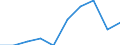 Sex: Total / International Standard Classification of Education (ISCED 2011): Primary and lower secondary education (levels 1 and 2) / Training: Formal education and training / Unit of measure: Percentage / Age class: From 15 to 24 years / Geopolitical entity (reporting): Austria