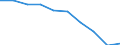 Sex: Total / International Standard Classification of Education (ISCED 2011): Primary and lower secondary education (levels 1 and 2) / Training: Formal education and training / Unit of measure: Percentage / Age class: From 15 to 24 years / Geopolitical entity (reporting): Portugal