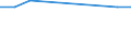 Sex: Total / International Standard Classification of Education (ISCED 2011): Primary and lower secondary education (levels 1 and 2) / Training: Formal education and training / Unit of measure: Percentage / Age class: From 15 to 24 years / Geopolitical entity (reporting): Iceland
