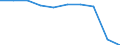 Sex: Total / International Standard Classification of Education (ISCED 2011): Primary and lower secondary education (levels 1 and 2) / Training: Formal education and training / Unit of measure: Percentage / Age class: From 15 to 24 years / Geopolitical entity (reporting): Norway