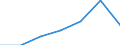 Sex: Total / International Standard Classification of Education (ISCED 2011): Primary and lower secondary education (levels 1 and 2) / Training: Formal education and training / Unit of measure: Percentage / Age class: From 15 to 24 years / Geopolitical entity (reporting): North Macedonia
