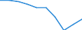 Sex: Total / International Standard Classification of Education (ISCED 2011): Primary and lower secondary education (levels 1 and 2) / Training: Formal education and training / Unit of measure: Percentage / Age class: From 15 to 29 years / Geopolitical entity (reporting): European Union - 27 countries (from 2020)
