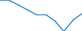 Sex: Total / International Standard Classification of Education (ISCED 2011): Primary and lower secondary education (levels 1 and 2) / Training: Formal education and training / Unit of measure: Percentage / Age class: From 15 to 29 years / Geopolitical entity (reporting): Euro area – 20 countries (from 2023)