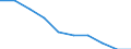 Sex: Total / International Standard Classification of Education (ISCED 2011): Primary and lower secondary education (levels 1 and 2) / Training: Formal education and training / Unit of measure: Percentage / Age class: From 15 to 29 years / Geopolitical entity (reporting): Belgium