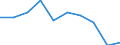 Sex: Total / International Standard Classification of Education (ISCED 2011): Primary and lower secondary education (levels 1 and 2) / Training: Formal education and training / Unit of measure: Percentage / Age class: From 15 to 29 years / Geopolitical entity (reporting): Bulgaria