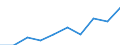 Sex: Total / International Standard Classification of Education (ISCED 2011): Primary and lower secondary education (levels 1 and 2) / Training: Formal education and training / Unit of measure: Percentage / Age class: From 15 to 29 years / Geopolitical entity (reporting): Czechia