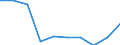 Sex: Total / International Standard Classification of Education (ISCED 2011): Primary and lower secondary education (levels 1 and 2) / Training: Formal education and training / Unit of measure: Percentage / Age class: From 15 to 29 years / Geopolitical entity (reporting): Denmark