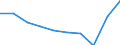 Sex: Total / International Standard Classification of Education (ISCED 2011): Primary and lower secondary education (levels 1 and 2) / Training: Formal education and training / Unit of measure: Percentage / Age class: From 15 to 29 years / Geopolitical entity (reporting): Germany