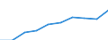 Sex: Total / International Standard Classification of Education (ISCED 2011): Primary and lower secondary education (levels 1 and 2) / Training: Formal education and training / Unit of measure: Percentage / Age class: From 15 to 29 years / Geopolitical entity (reporting): Estonia