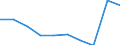 Sex: Total / International Standard Classification of Education (ISCED 2011): Primary and lower secondary education (levels 1 and 2) / Training: Formal education and training / Unit of measure: Percentage / Age class: From 15 to 29 years / Geopolitical entity (reporting): Spain