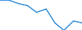 Sex: Total / International Standard Classification of Education (ISCED 2011): Primary and lower secondary education (levels 1 and 2) / Training: Formal education and training / Unit of measure: Percentage / Age class: From 15 to 29 years / Geopolitical entity (reporting): France