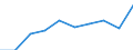 Sex: Total / International Standard Classification of Education (ISCED 2011): Primary and lower secondary education (levels 1 and 2) / Training: Formal education and training / Unit of measure: Percentage / Age class: From 15 to 29 years / Geopolitical entity (reporting): Latvia