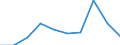 Sex: Total / International Standard Classification of Education (ISCED 2011): Primary and lower secondary education (levels 1 and 2) / Training: Formal education and training / Unit of measure: Percentage / Age class: From 15 to 29 years / Geopolitical entity (reporting): Lithuania