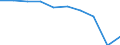 Sex: Total / International Standard Classification of Education (ISCED 2011): Primary and lower secondary education (levels 1 and 2) / Training: Formal education and training / Unit of measure: Percentage / Age class: From 15 to 29 years / Geopolitical entity (reporting): Netherlands