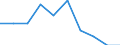 Sex: Total / International Standard Classification of Education (ISCED 2011): Primary and lower secondary education (levels 1 and 2) / Training: Formal education and training / Unit of measure: Percentage / Age class: From 15 to 29 years / Geopolitical entity (reporting): Romania