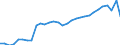 Geschlecht: Insgesamt / Erwerbstätigkeits- und Beschäftigungsstatus: Bevölkerung / Maßeinheit: Prozent / Altersklasse: 25 bis 64 Jahre / Geopolitische Meldeeinheit: Finnland