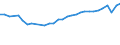 Geschlecht: Insgesamt / Erwerbstätigkeits- und Beschäftigungsstatus: Bevölkerung / Maßeinheit: Prozent / Altersklasse: 25 bis 64 Jahre / Geopolitische Meldeeinheit: Schweden