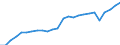 Unit of measure: Percentage / Sex: Total / Labour force and employment status: Population / Age class: From 18 to 64 years / Geopolitical entity (reporting): Euro area – 21 countries (from 2026)
