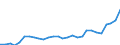 Unit of measure: Percentage / Sex: Total / Labour force and employment status: Population / Age class: From 18 to 64 years / Geopolitical entity (reporting): Belgium