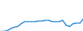 Unit of measure: Percentage / Sex: Total / Labour force and employment status: Population / Age class: From 18 to 64 years / Geopolitical entity (reporting): Bulgaria
