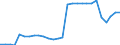 Unit of measure: Percentage / Sex: Total / Labour force and employment status: Population / Age class: From 18 to 64 years / Geopolitical entity (reporting): France