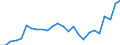 Unit of measure: Percentage / Sex: Total / Labour force and employment status: Population / Age class: From 18 to 64 years / Geopolitical entity (reporting): Croatia