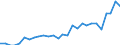 Unit of measure: Percentage / Sex: Total / Labour force and employment status: Population / Age class: From 18 to 64 years / Geopolitical entity (reporting): Italy