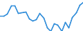 Unit of measure: Percentage / Sex: Total / Labour force and employment status: Population / Age class: From 18 to 64 years / Geopolitical entity (reporting): Latvia