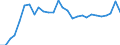 Unit of measure: Percentage / Sex: Total / Labour force and employment status: Population / Age class: From 18 to 64 years / Geopolitical entity (reporting): Lithuania