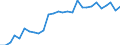 Unit of measure: Percentage / Sex: Total / Labour force and employment status: Population / Age class: From 18 to 64 years / Geopolitical entity (reporting): Luxembourg