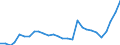 Unit of measure: Percentage / Sex: Total / Labour force and employment status: Population / Age class: From 18 to 64 years / Geopolitical entity (reporting): Hungary