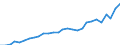Unit of measure: Percentage / Sex: Total / Labour force and employment status: Population / Age class: From 18 to 64 years / Geopolitical entity (reporting): Malta