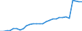 Unit of measure: Percentage / Sex: Total / Labour force and employment status: Population / Age class: From 18 to 64 years / Geopolitical entity (reporting): Netherlands