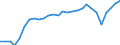 Unit of measure: Percentage / Sex: Total / Labour force and employment status: Population / Age class: From 18 to 64 years / Geopolitical entity (reporting): Austria