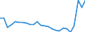 Unit of measure: Percentage / Sex: Total / Labour force and employment status: Population / Age class: From 18 to 64 years / Geopolitical entity (reporting): Slovakia