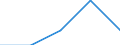 Unit of measure: Percentage / Sex: Total / Labour force and employment status: Population / Age class: From 18 to 64 years / Geopolitical entity (reporting): Bosnia and Herzegovina