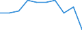 Unit of measure: Percentage / Sex: Total / Labour force and employment status: Population / Age class: From 18 to 64 years / Geopolitical entity (reporting): Montenegro