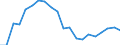Unit of measure: Percentage / Sex: Total / Labour force and employment status: Population / Age class: From 18 to 64 years / Geopolitical entity (reporting): North Macedonia