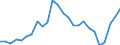 Unit of measure: Percentage / Sex: Total / Labour force and employment status: Population / Age class: From 18 to 69 years / Geopolitical entity (reporting): Czechia