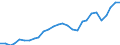 Unit of measure: Percentage / Sex: Total / Labour force and employment status: Population / Age class: From 18 to 69 years / Geopolitical entity (reporting): Estonia