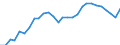 Unit of measure: Percentage / Sex: Total / Labour force and employment status: Population / Age class: From 18 to 69 years / Geopolitical entity (reporting): Greece