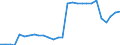 Unit of measure: Percentage / Sex: Total / Labour force and employment status: Population / Age class: From 18 to 69 years / Geopolitical entity (reporting): France
