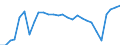 Unit of measure: Percentage / Sex: Total / Labour force and employment status: Population / Age class: From 18 to 69 years / Geopolitical entity (reporting): Cyprus