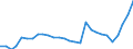 Unit of measure: Percentage / Sex: Total / Labour force and employment status: Population / Age class: From 18 to 69 years / Geopolitical entity (reporting): Hungary