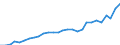 Unit of measure: Percentage / Sex: Total / Labour force and employment status: Population / Age class: From 18 to 69 years / Geopolitical entity (reporting): Malta